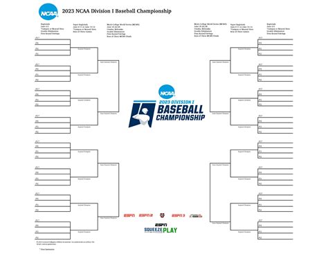 ncaa baseball bracket printable 2023|college baseball bracket 2023 printable.